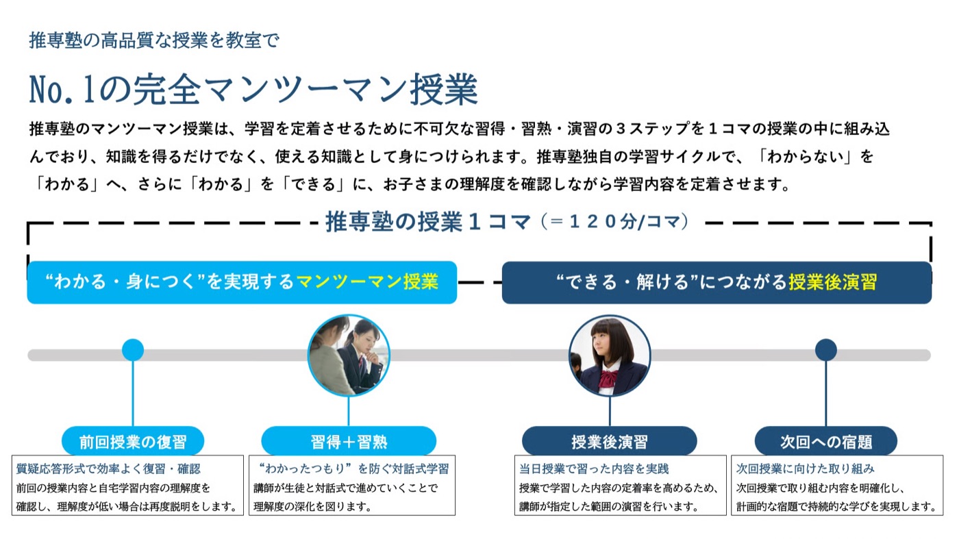 1対1の個別指導